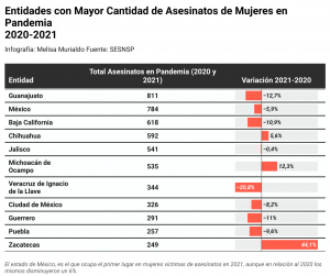 5 estados mayor cantidad en pandemia