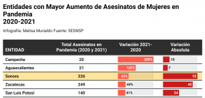 6b entidades mayor aumento pandemia