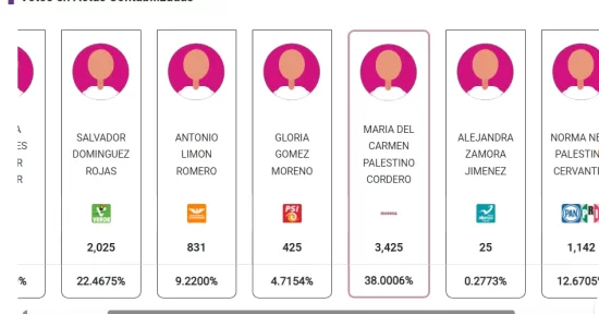 chiautzingo prep alcalde morena presidencia