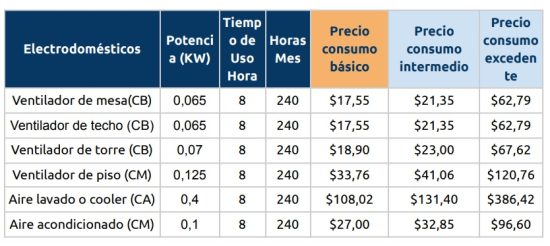 consumo energia electricidad cfe clima caluroso