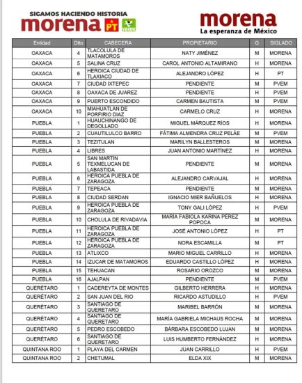 lista nombres candidatos puebla texmelucan morena pt PVEM