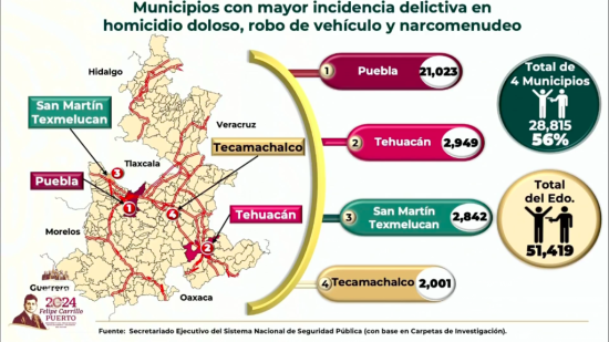 municipios delitos texmelucan puebla tehuacan tecamachalco