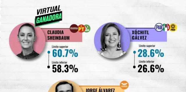 resultados prep lunes 3 de junio mexico presidencia republica claudia