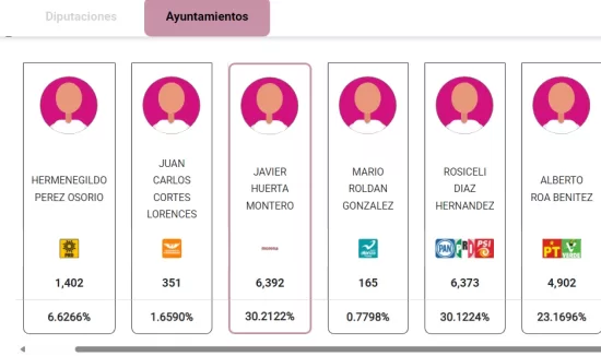 resultados prep santa rita tlahuapan iee javier huerta