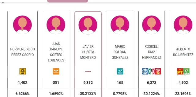 resultados prep santa rita tlahuapan iee javier huerta