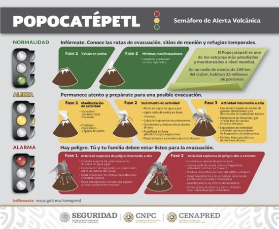 semaforo alerta volcanica popocatepetl