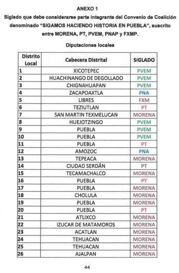 siglado distritos locales Puebla morena PVEM pt